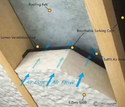 Breathable Vent Card Cross Section