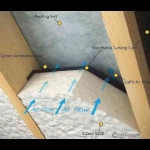 Breathable Vent Card Cross Section